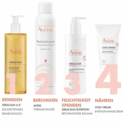 Avene Cold Cream Intensiv-Handcreme, 50 ml><noscript><img width=