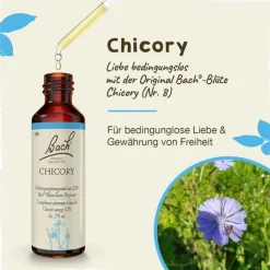 Bachblüten Nr. 8 Chicory Tropfen, 20 ml