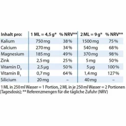 Dr. Jacobs Basenpulver , 300 g><noscript><img width=