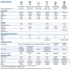 Dr. Jacobs Basenpulver , 300 g><noscript><img width=