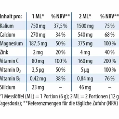 Dr. Jacobs Basenpulver plus , 300 g> Säure-Basenhaushalt