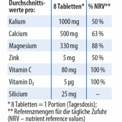 Dr. Jacobs Basentabletten Dr. Jacob`s, 250 St> Säure-Basenhaushalt