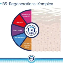 Bepanthol Derma feuchtigkeitsspendende Körperlotion Nachfüllbeutel, 1X400 ml