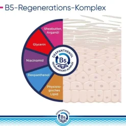 Bepanthol Derma regenerierende Körperlotion Nachfüllbeutel, 1X400 ml><noscript><img width=