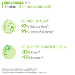Bioderma Sebium Gel Moussant Actif Reinigungsgel für unreine, ölige, zu Akne neigende Haut, 200 ml><noscript><img width=