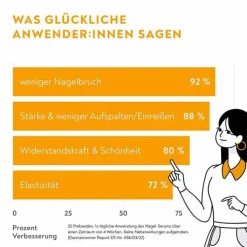 Bio-H-Tin stärkendes Nagel-Serum, 6.6 ml