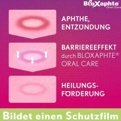 Bloxaphte ® Oral Care Junior-Gel bei Verletzungen im Mund, für Kinder, 15 ml><noscript><img width=