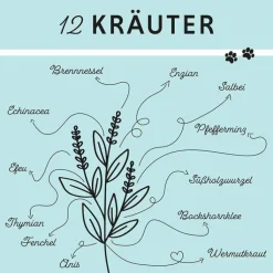 Bronchial Plus Atemwegsmischung Saft für Hunde, 100 ml