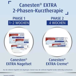 Canesten EXTRA Nagelset zur Behandlung von Nagelpilz, 1 St><noscript><img width=