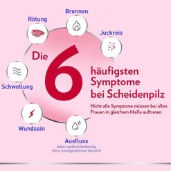 Canesten® GYN 3-Tage-Therapie Vaginaltabletten zur Behandlung von Scheidenpilz, 3 St