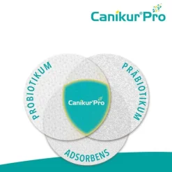 Canikur Pro vet. Paste, 30 ml><noscript><img width=