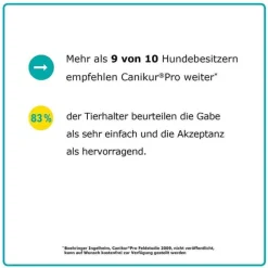 Canikur Pro vet. Paste, 30 ml><noscript><img width=
