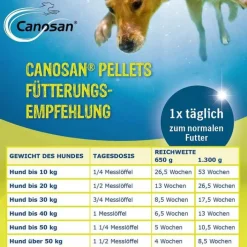 Canosan Konzentrat, 1300 g><noscript><img width=