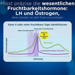 Clearblue Ovulation und Schwangerschaftstest Kombipackung , 12 St