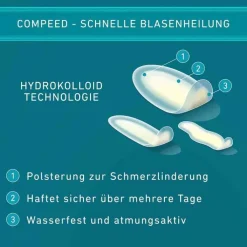 Compeed® Blasenpflaster Mixpack, 5 St