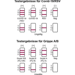 Cordx Influenza A / B + Covid-19 / RSV Combo Ag Laie Kombi Nasentest, 1 St