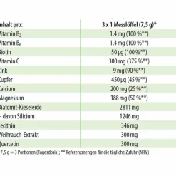Darmhit Dr. Jacob`s Pulver, 210 g