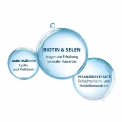 Ducray Anacaps Reactiv Kapseln, 30 St