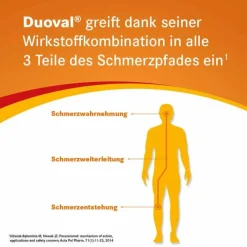 Duoval 500 mg / 150 mg Filmtabletten, 10 St><noscript><img width=