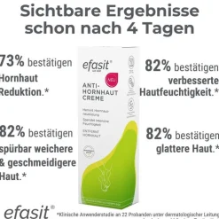 Efasit Anti-Hornhaut Creme, 75 ml><noscript><img width=