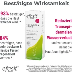 Efasit Schrunden Salbe, 60 ml