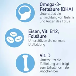 Elevit 2 Schwangerschaft Weichkapseln, 30 St