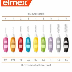 Elmex Interdentalbürsten Iso Größe 2 0,5 mm rot, 8 St