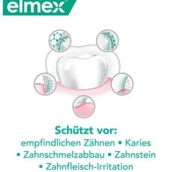 Elmex Sensitive Plus Rundumschutz Zahnpasta, 75 ml