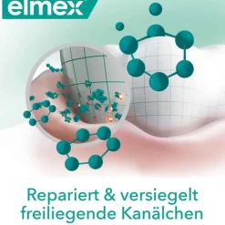 Elmex Sensitive Professional Repair & Prevent, 75 ml><noscript><img width=