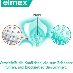 Elmex Sensitive Professional plus sanftes Zahnweiß, 75 ml><noscript><img width=
