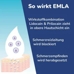 Emla Pflaster, 20 St><noscript><img width=