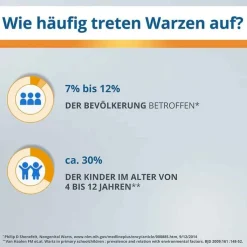 EndWarts® CLASSIC Lösung, 3 ml