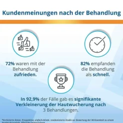 EndWarts® Extra gegen Stielwarzen, 14.3 g