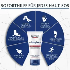 Eucerin Aquaphor Protect & Repair Salbe, 45 ml><noscript><img width=