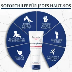 Eucerin Aquaphor Protect & Repair Salbe, 220 ml