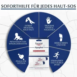 Eucerin Aquaphor Protect & Repair Salbe, 2X10 ml><noscript><img width=