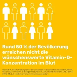 Eunova Duoprotect D3 + K2 4000 I.E. / 80 µg Kapseln, 90 St