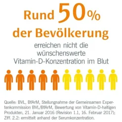 Eunova Duoprotect D3 + K2 2000 I.E. / 80 µg Kapseln, 90 St> Vitamin K|Vitamin D (Colecalciferol)