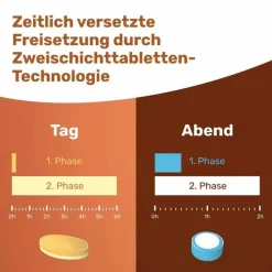 Eunova Vivachrono Tabletten SD DE, 2X10 St><noscript><img width=