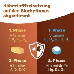 Eunova Vivachrono Tabletten SD DE, 2X30 St