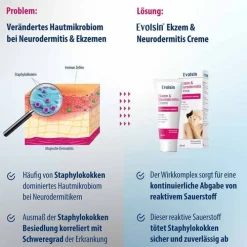 Evolsin Ekzem & Neurodermitis Creme, 50 ml><noscript><img width=