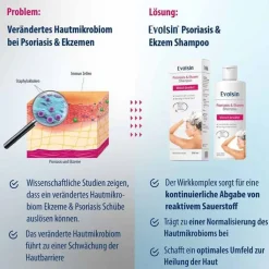Evolsin® Ekzem & Psoriasis Shampoo, 250 ml