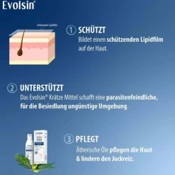Evolsin ® Krätze Mittel Emulsion, 150 ml> Mittel Gegen Krätze