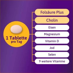 Femibion 1 Frühschwangerschaft Tabletten – 28 Stück in der 4-Wochen-Packung, 28 St><noscript><img width=