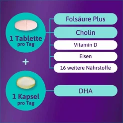 Femibion 3 Stillzeit 8-Wochen-Packung mit 56 Tabletten und 56 Kapseln, 2X56 St><noscript><img width=