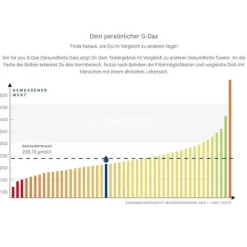 For You aminogramm Test, 1 St><noscript><img width=