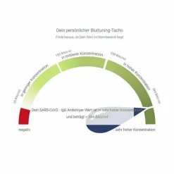 For You corona antikörper-test Bluttest für zuhause, 1 St