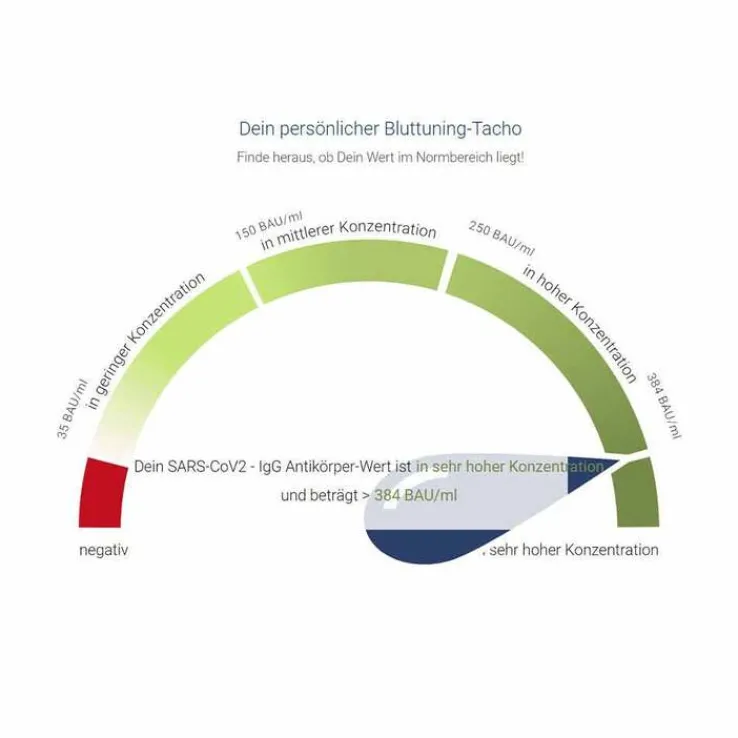 For You corona antikörper-test Bluttest für zuhause, 1 St