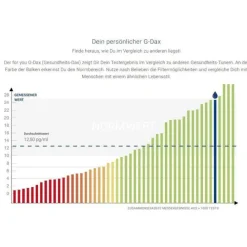 For You Darmgesundheits-Status Test, 1 St><noscript><img width=