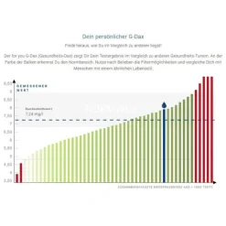 For You mineralstoff-Test, 1 St